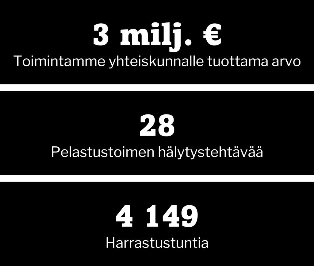 Vuosi 2025 lukuina